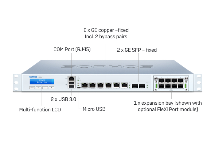 Sophos Firewall XG 230 Rev.2-PTSVietnam
