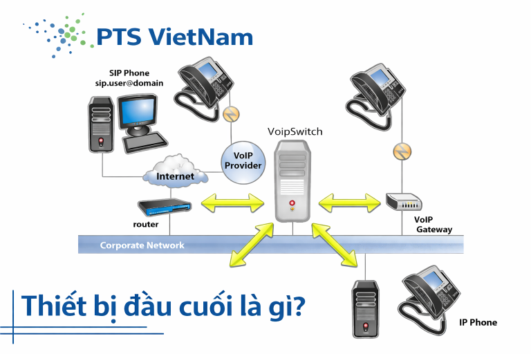 Thiết bị đầu cuối