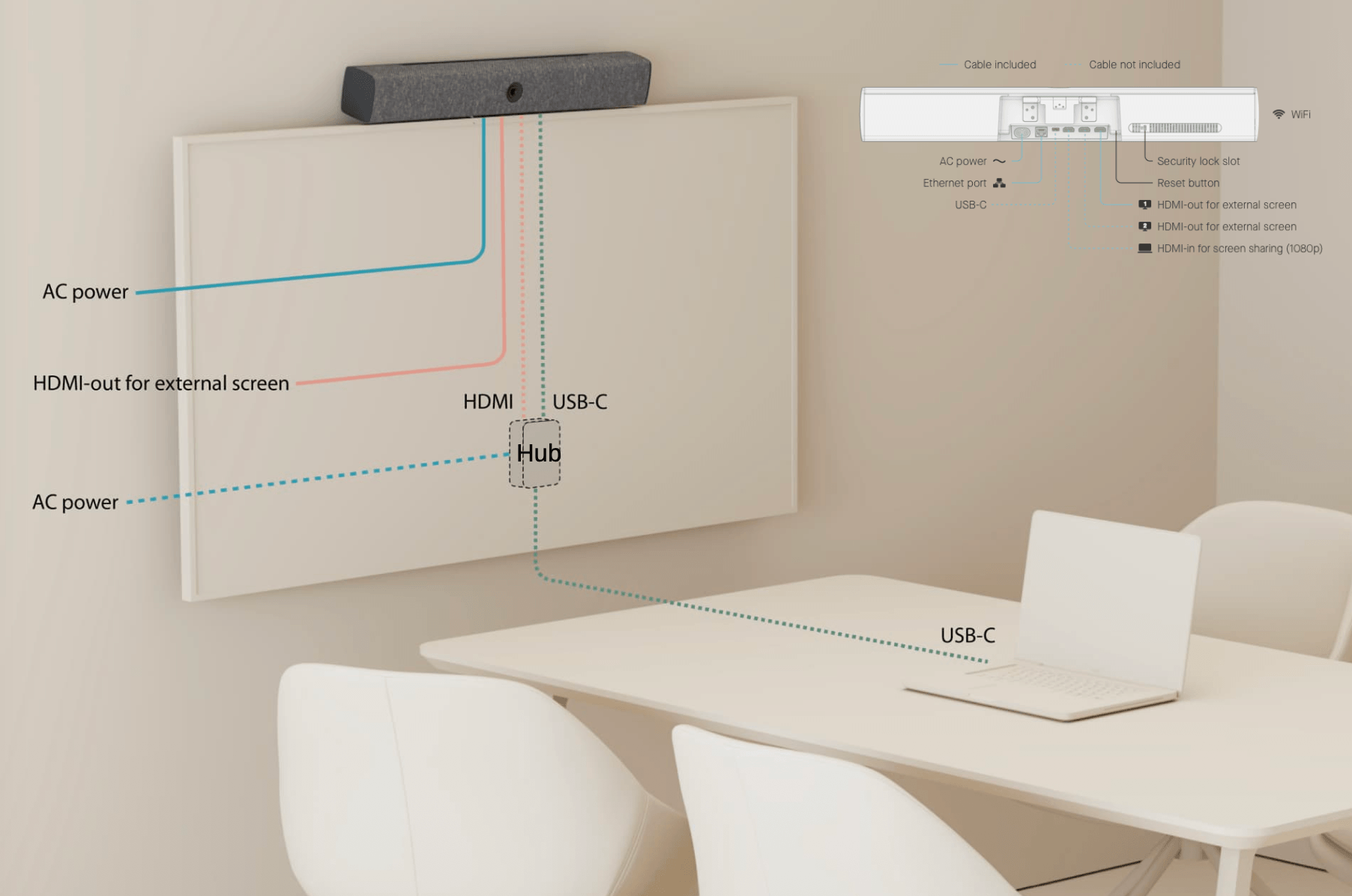 PTSVietnam-thiet bi hop truc tuyen - hoi nghi truyen hinh - Neat Bar BYOD 2